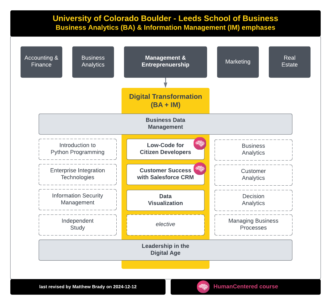 HumanCentered.Technology - Digital Transformation.png